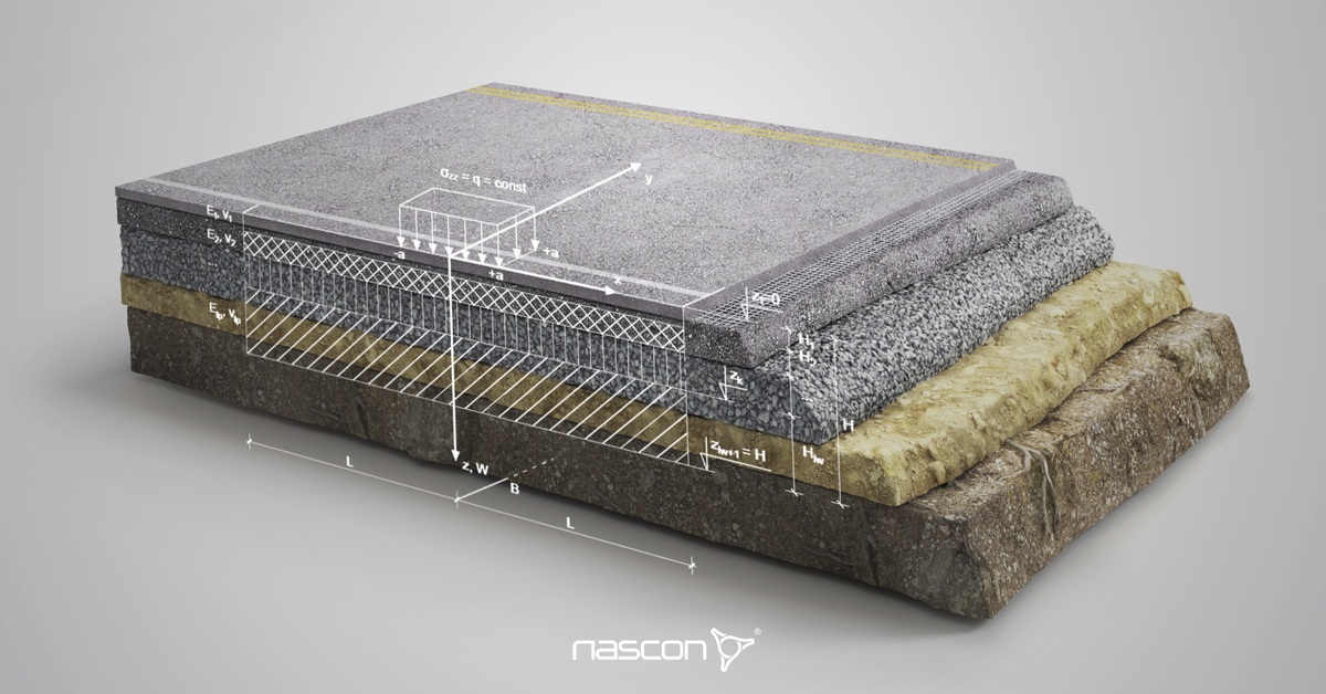 Z Ilu Warstw Składa Się Skóra Model obliczeniowy w MWS Pavement Design - Nascon.